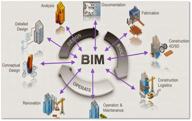 صورة خدمة BIM